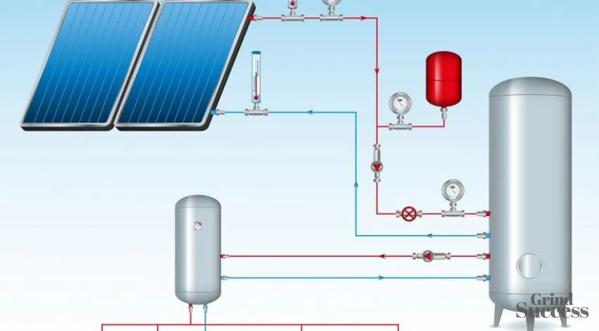 Solar-Powered Water Heating