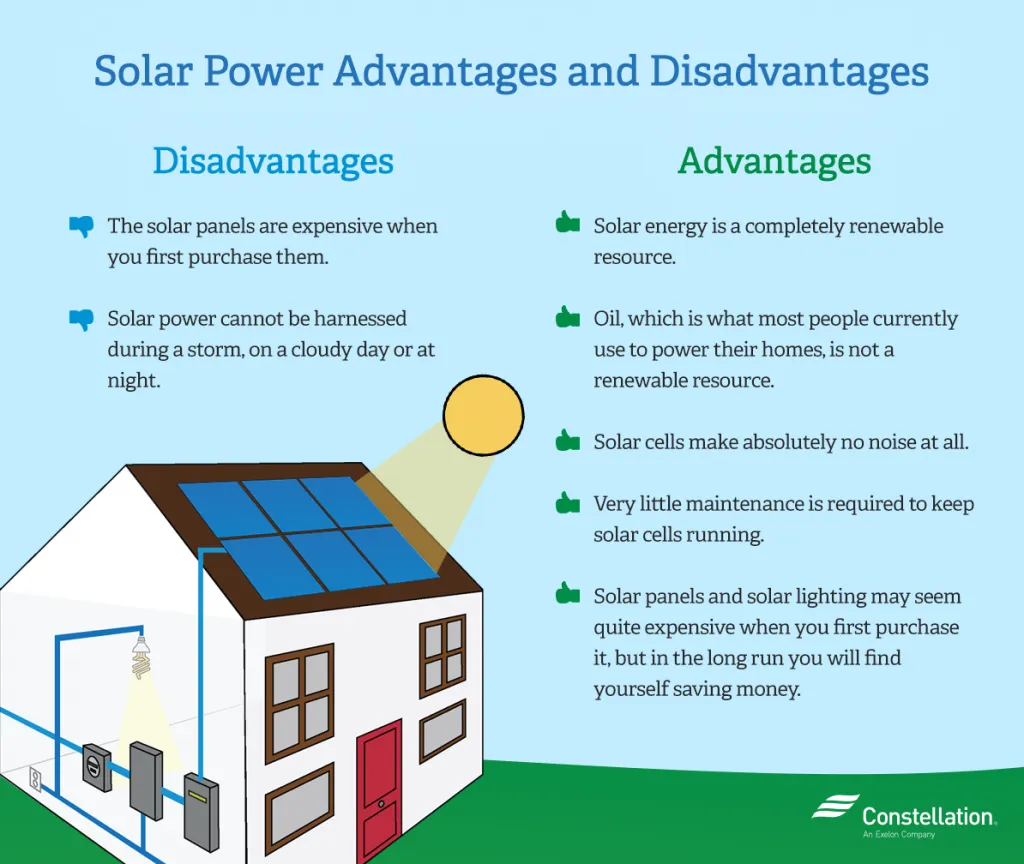 Solar heaters